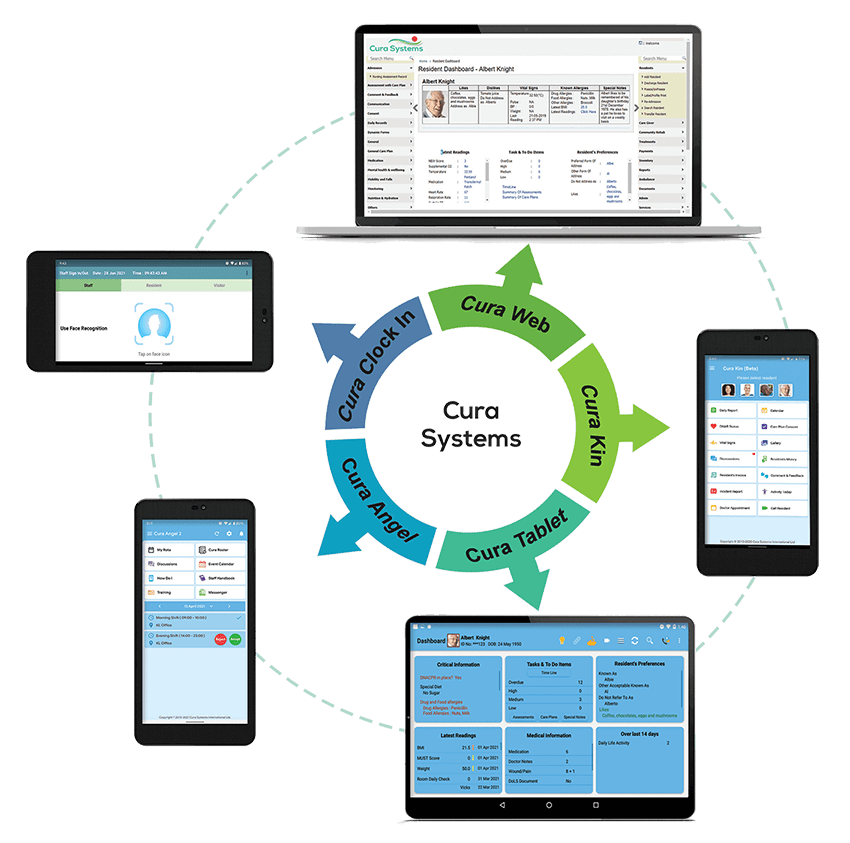 Cura Systems - How Cura Care Planning System works