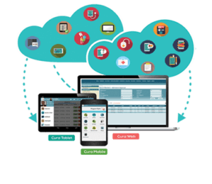 Cura Systems, suite of Care Planning Systems