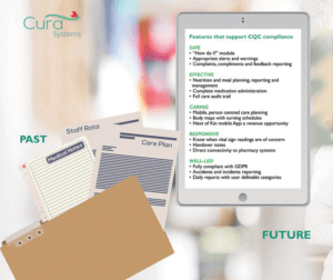 Cura Systems, CQC Key Lines of Enquiry