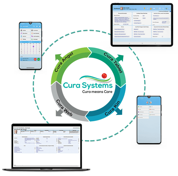 Complex Care Apps. Cura Care System