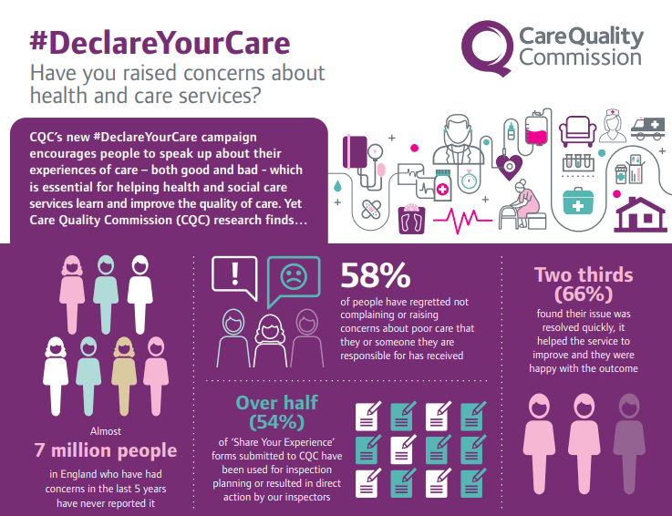 Care Quality Commission #DeclareYourCare Campaign